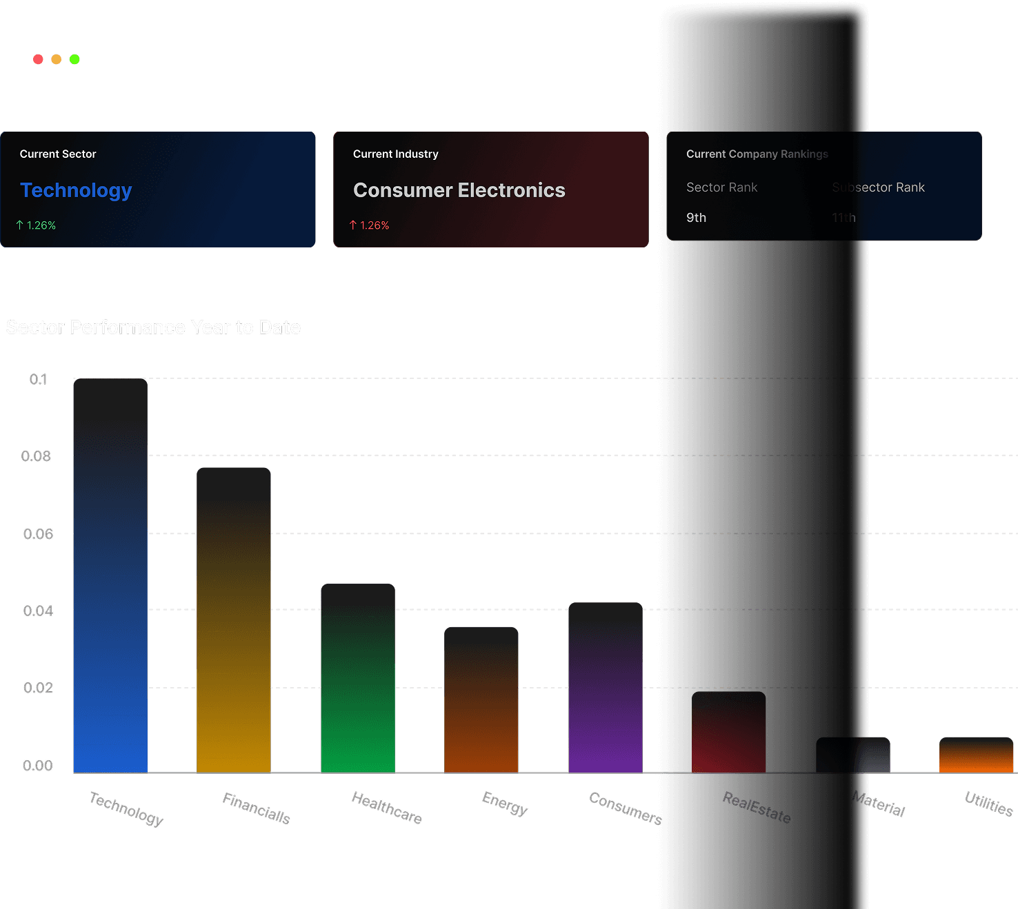 Sector performance bar chart