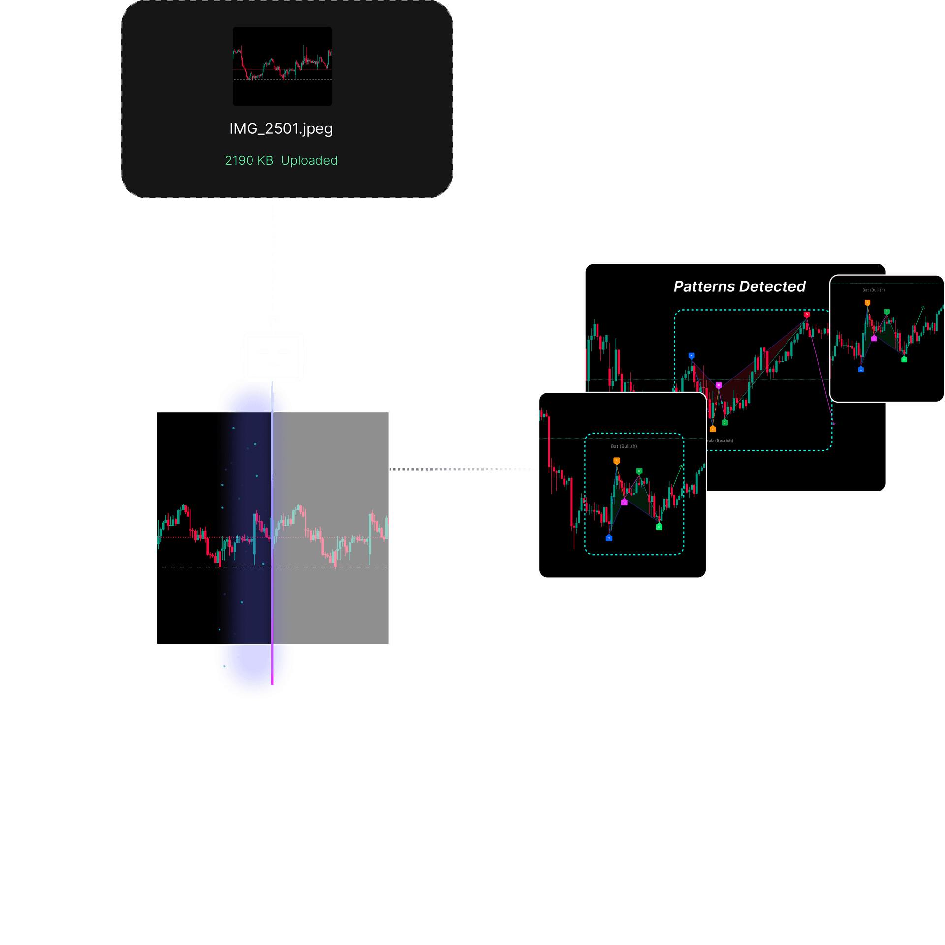 Chart pattern detector