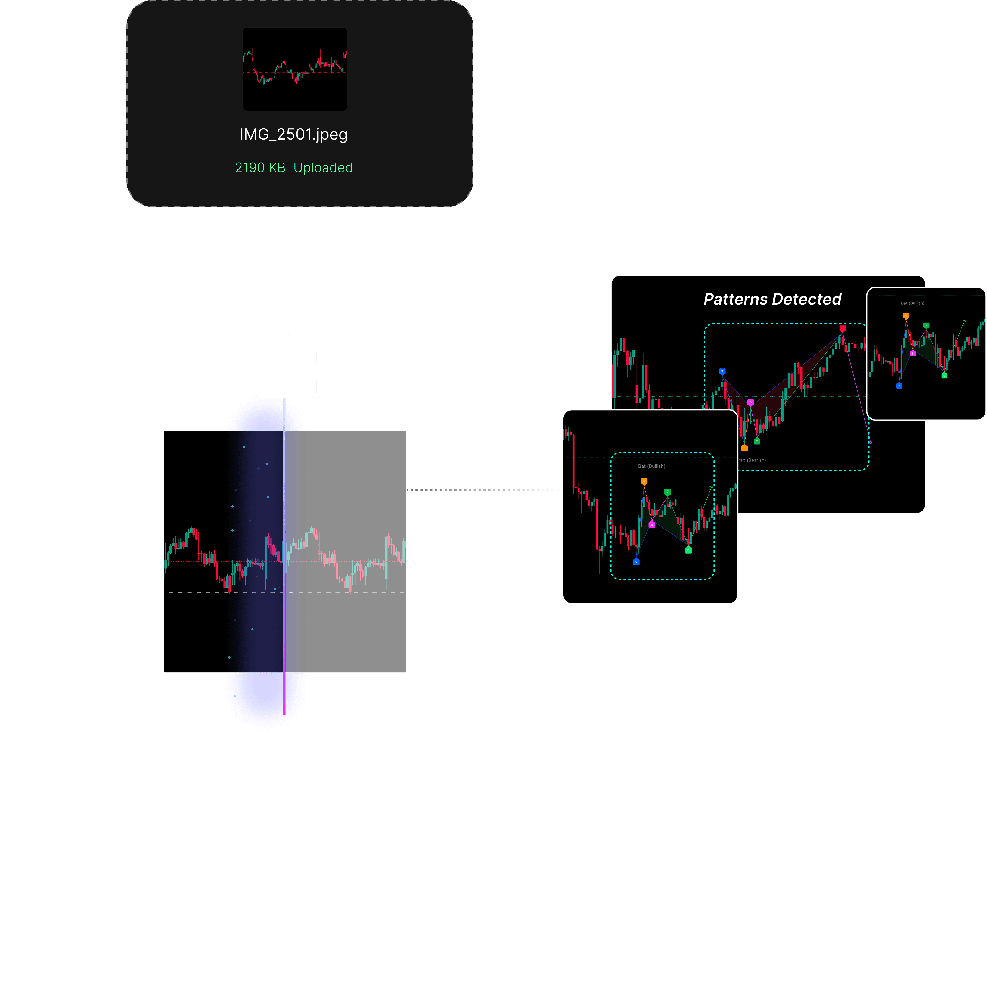 Chart Pattern Detector