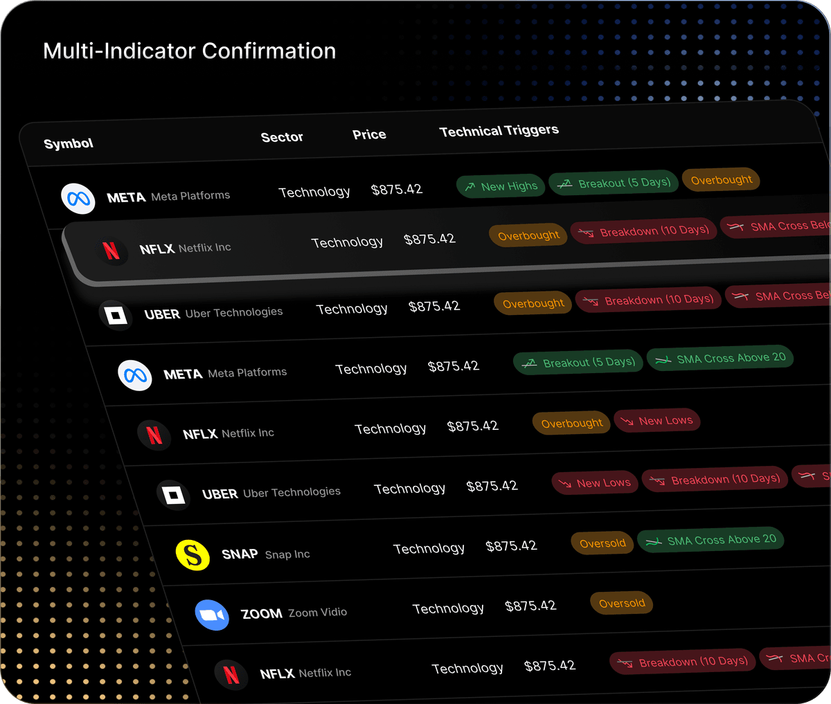 Multi-Indicator Confirmation