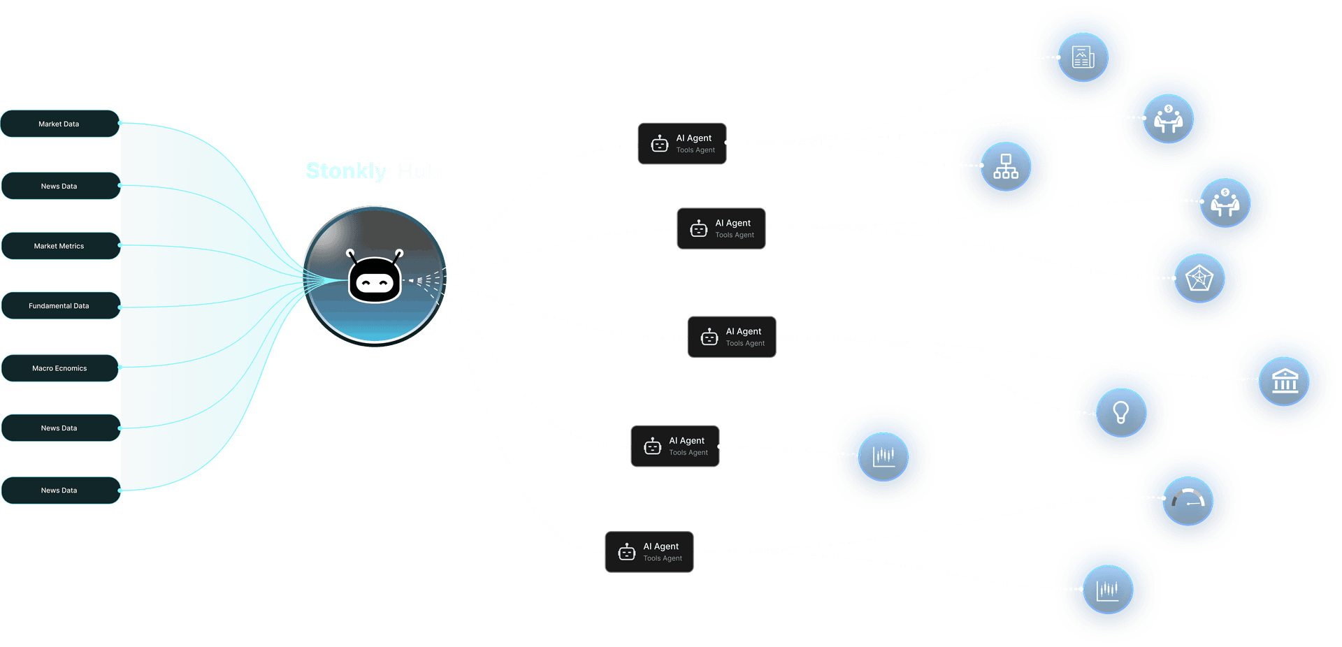 Stonkly multi-agent AI hub